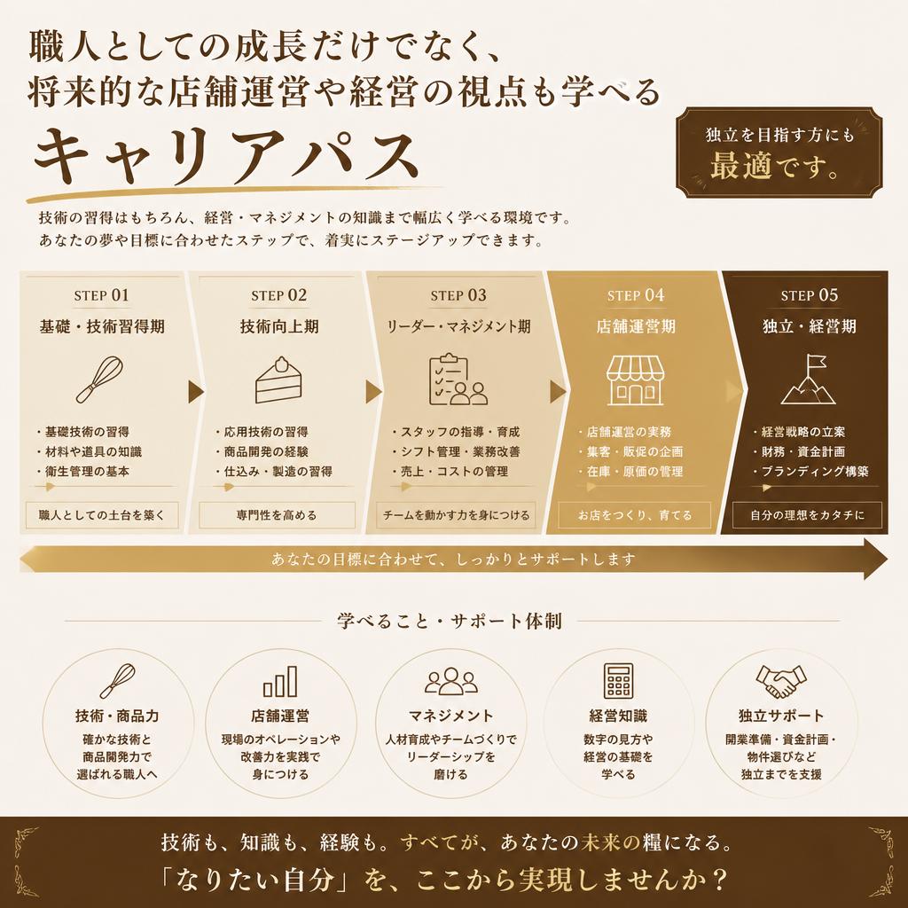 具体的なキャリアパス