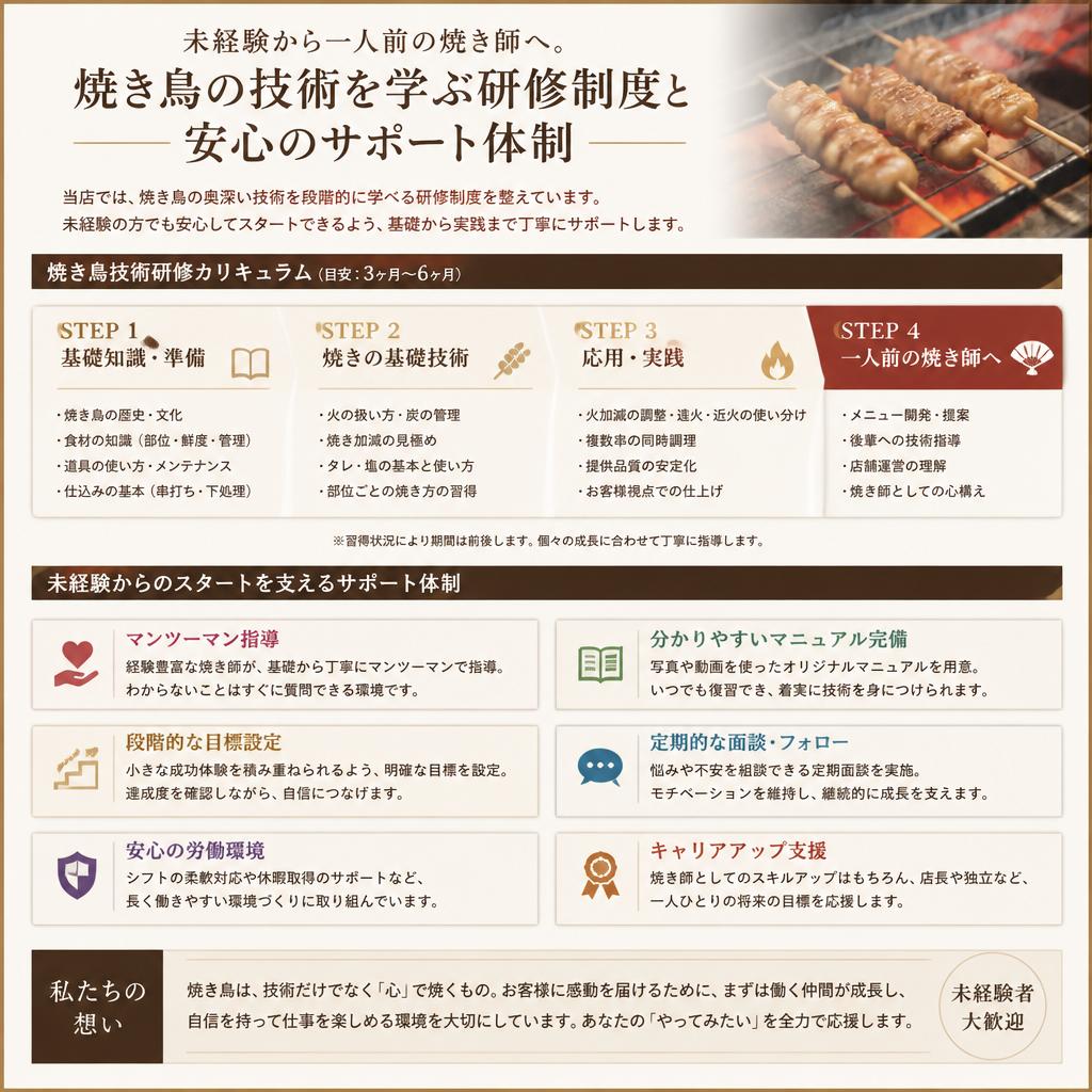 焼き鳥技術を極めるために