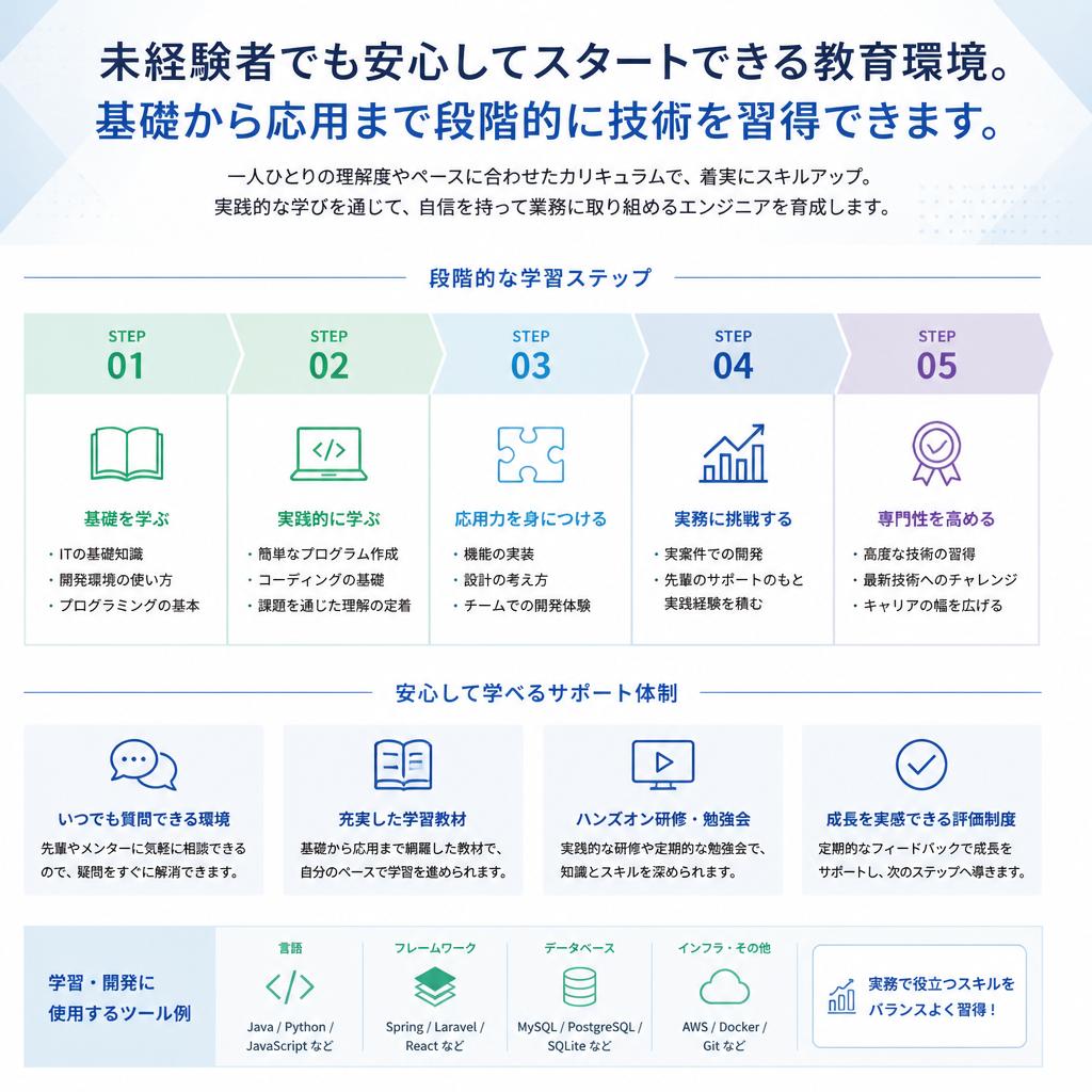 職人技を磨く研修制度