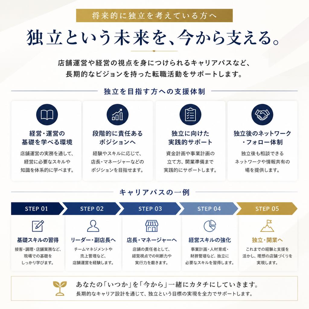 独立開業を目指す方への支援