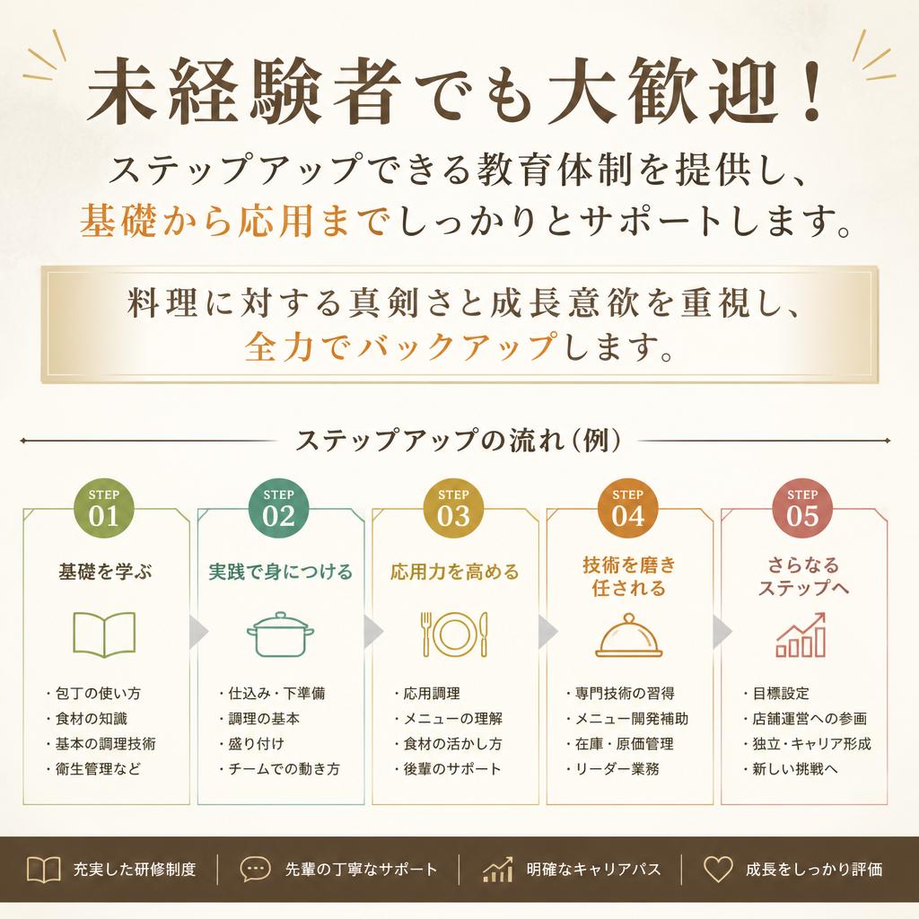 充実した教育制度で未経験者も安心
