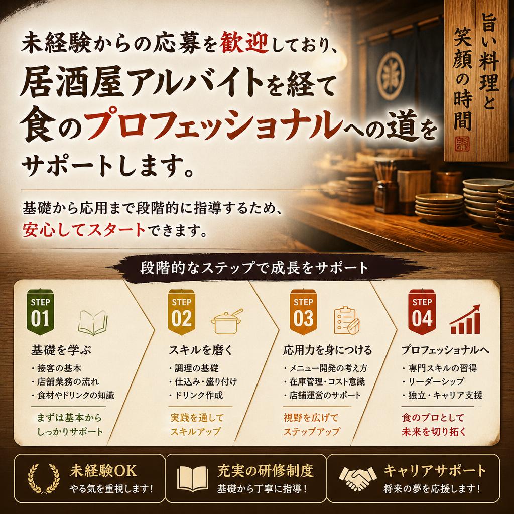 居酒屋アルバイトからキャリアを築く