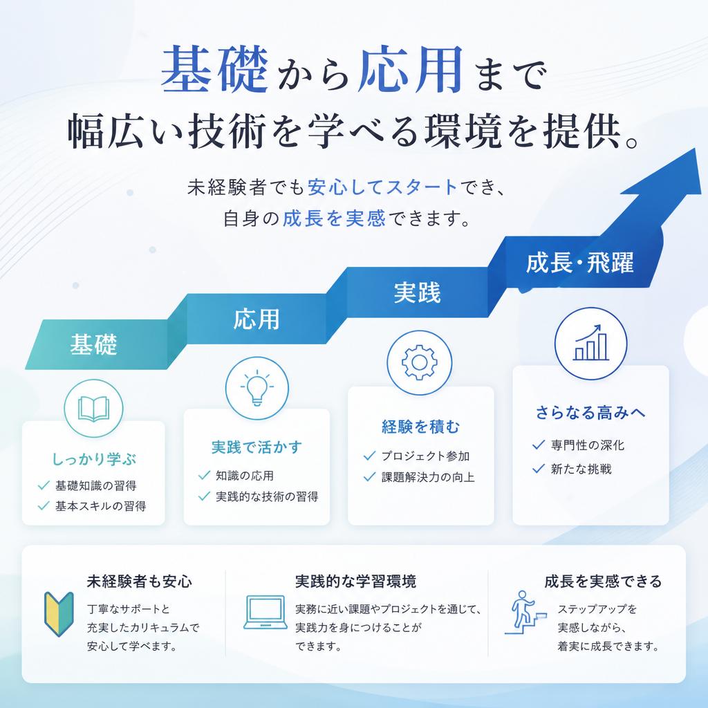 充実した教育制度で未経験者も安心