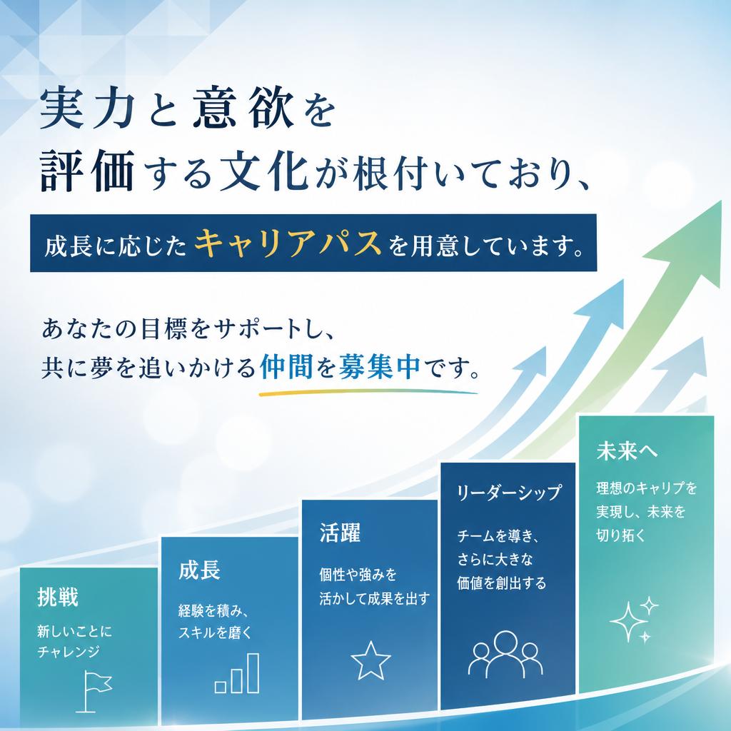 あなたの夢を実現できる環境