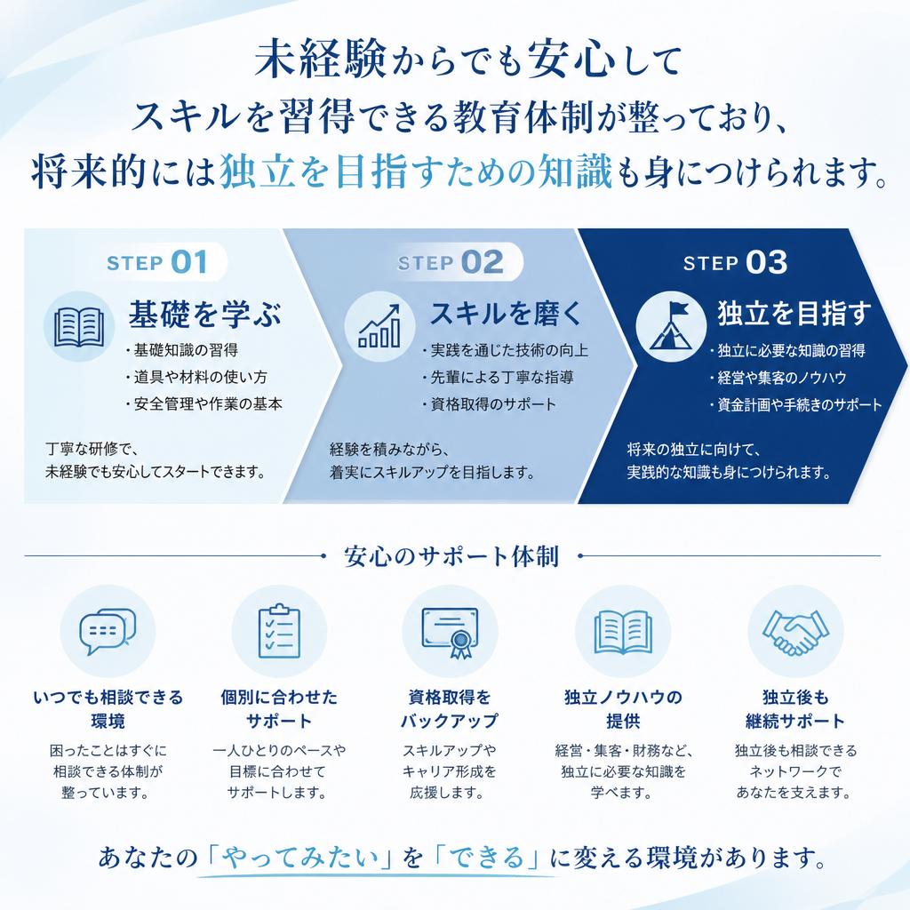 充実した教育体制とキャリアパス